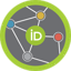 My research ID at ORCID